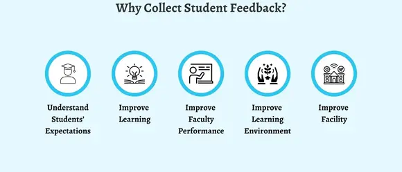  Collect Meaningful Student Feedback